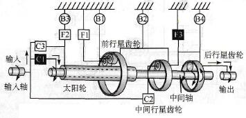 1档齿轮（D位，4、3或2档）动力传输示意图