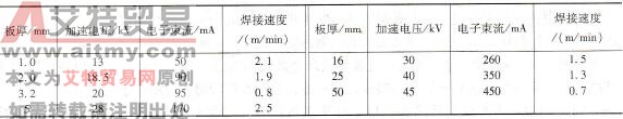 钛材真空电子束焊的焊接参数