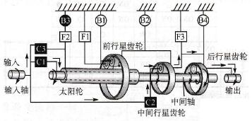4档齿轮（D位或4档）动力传输示意图