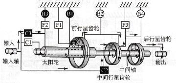 5档齿轮（D位）动力传输示意图