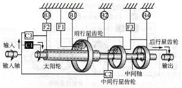 1档齿轮（L位）动力传输示意图