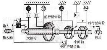 2档齿轮（第2档）动力传输示意图