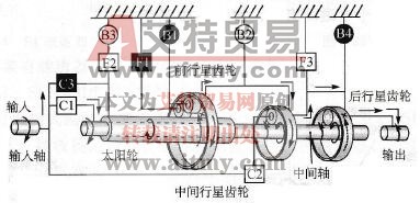 倒档齿轮（R位）动力传输示意图