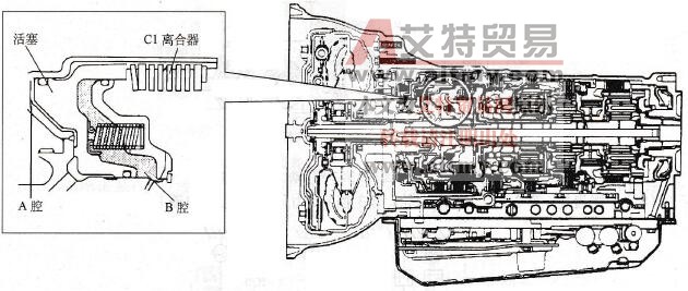 油压离心力补偿机构