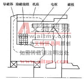 电磁调速离合器结构示意图