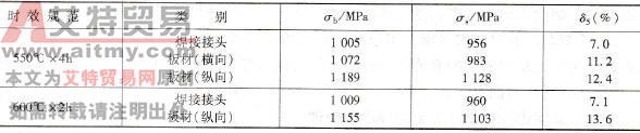 时效规范对TC4钛合金板材和焊接接头力学性能的影响