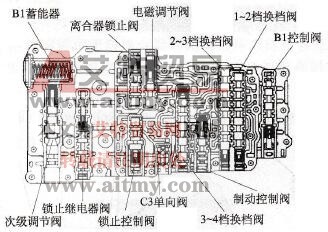  1号上阀体