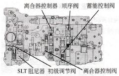 1号下阀体