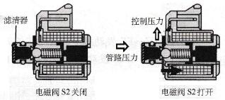 S2电磁阀