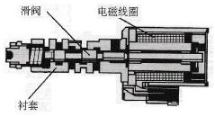 SLT电磁阀