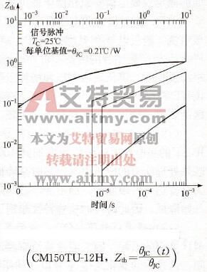 IGBT的瞬态热阻抗特性