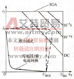 绝缘栅双极型晶体管(IGBT)的性能参数