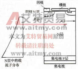 IGBT的断面图和载流子分布图