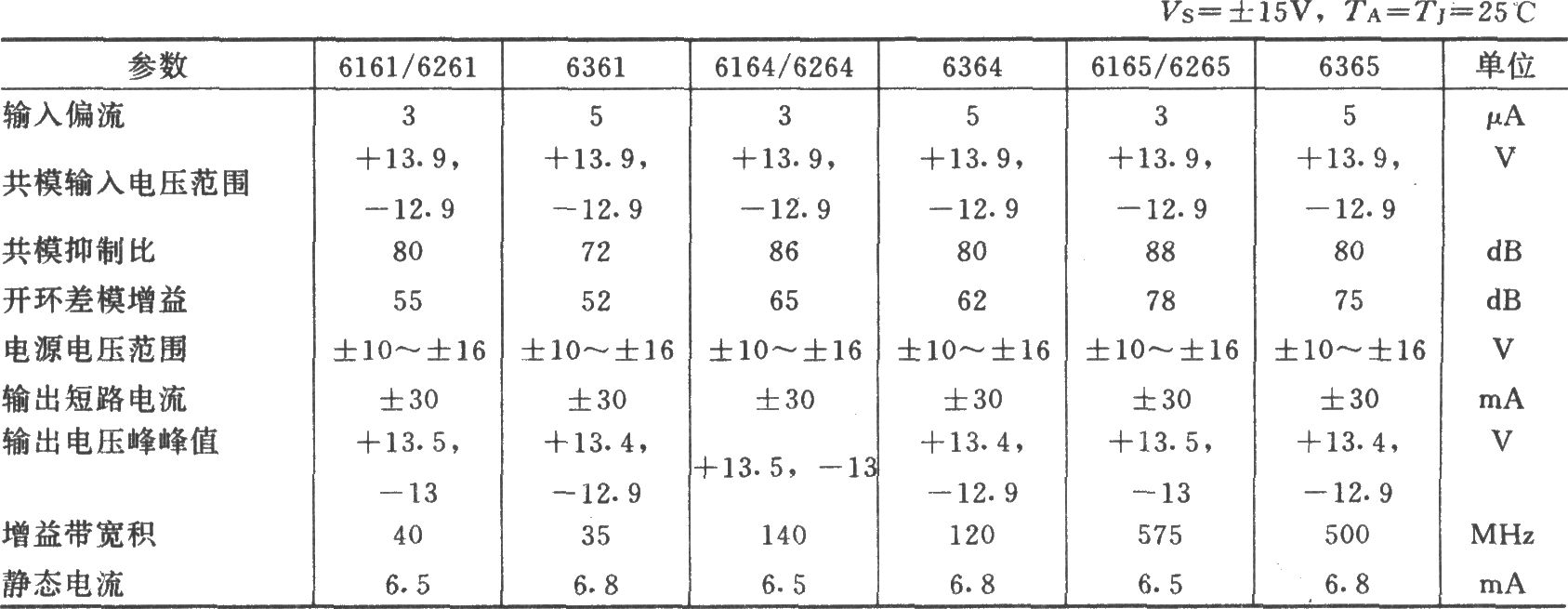 LM6361构成的用于容性负载的宽带驱动器