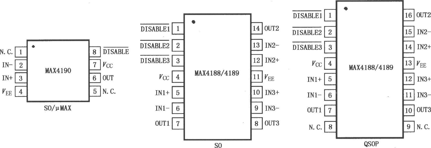 具有高速禁止模式的电流反馈放大器MAX4188／4189／4190