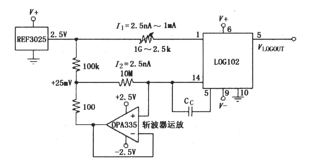 由运放OPA335及基准电压源REF3025在LOG102输入端构成