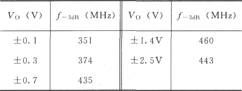 由宽带跨导型运算放大和缓冲器OPA660构成的具有两倍输出电流的电