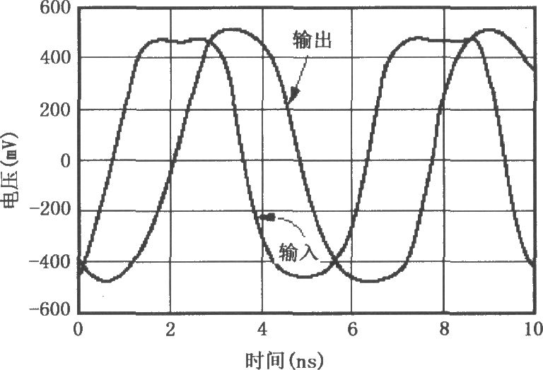 由OPA2662构成的数字440MBit／s发送系统的驱动放大电路