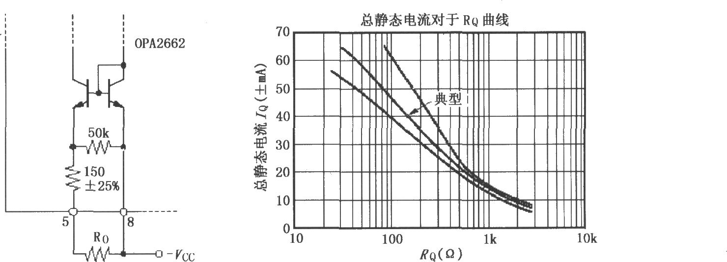 双宽带跨导型运算放大器OPA2662的静态电流设置曲线与电路