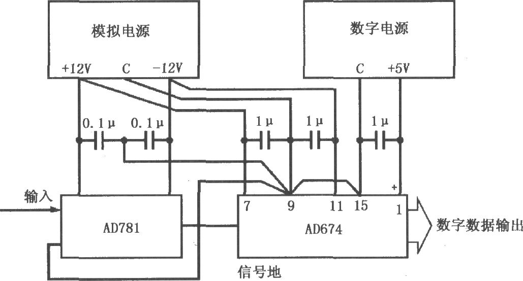 典型的数据采集系统基本接地和耦合电路(AD781/AD674)