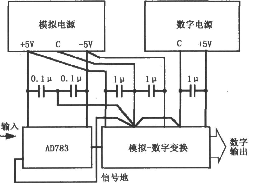 数据采集系统基本接地和耦合电路(采样保持放大器AD783)