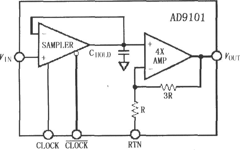 AD9101高速采样放大器