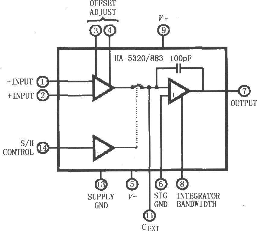 HA5320／883高速精密采样保持放大器