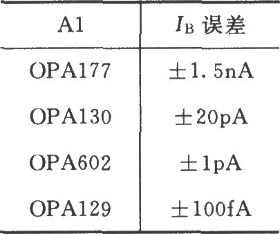 由INA126构成的差分电压-电流变换电路