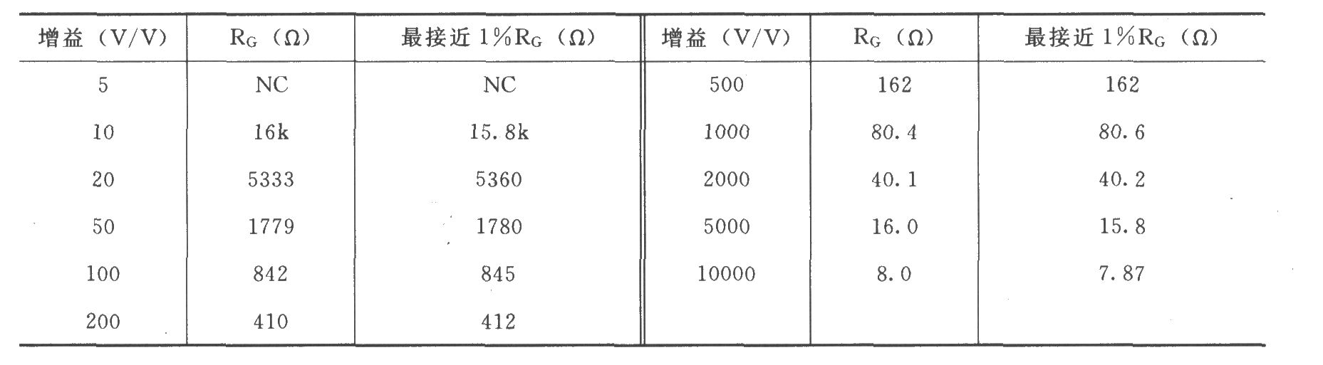INA126信号和电源的基本连接电路