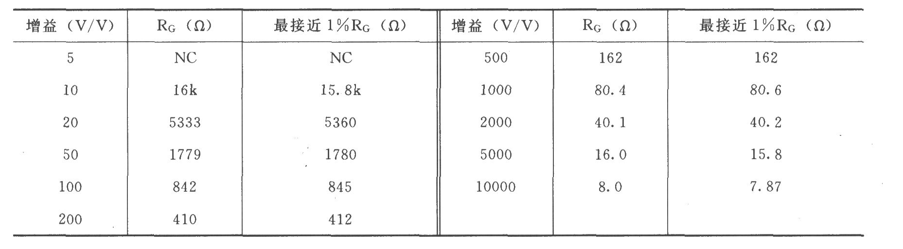 INA126信号和电源的基本连接电路