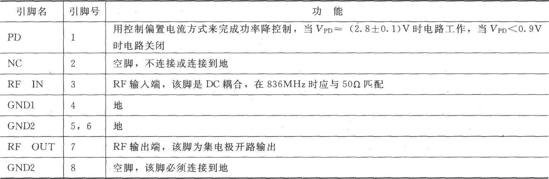 RF2347低噪声PA驱动放大器