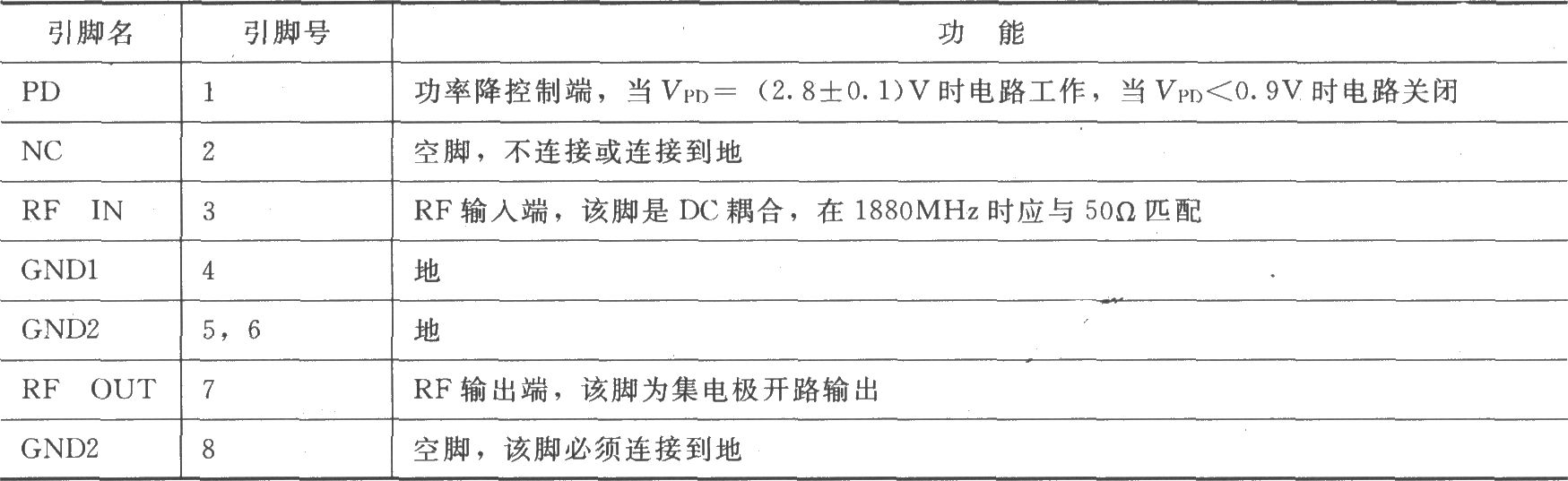 POS CDMA／TDMA PA驱动放大器RF2324