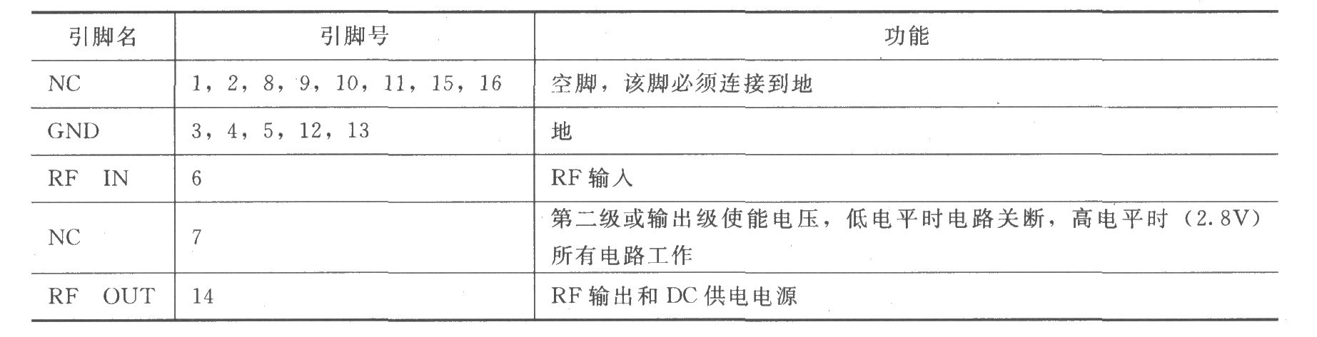 RF2320线性通用放大器