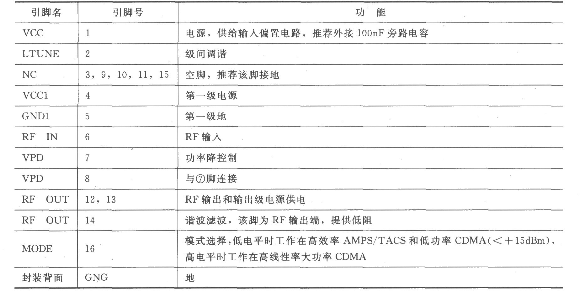 RF2152双模式大功率线性放大器