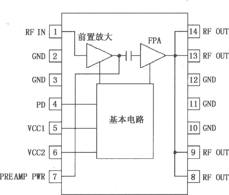 中功率线性放大器RF2103P