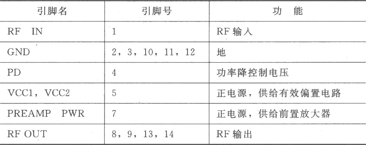 中功率线性放大器RF2103P