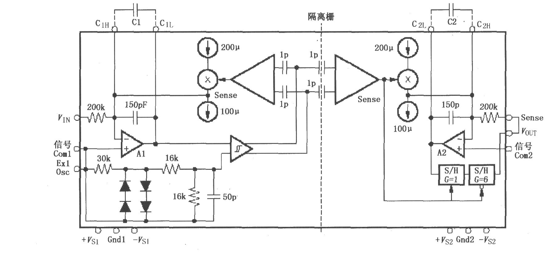 精密隔离放大器ISO120／121