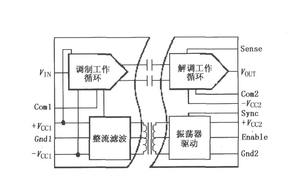 高压内部电源隔离放大器ISO107