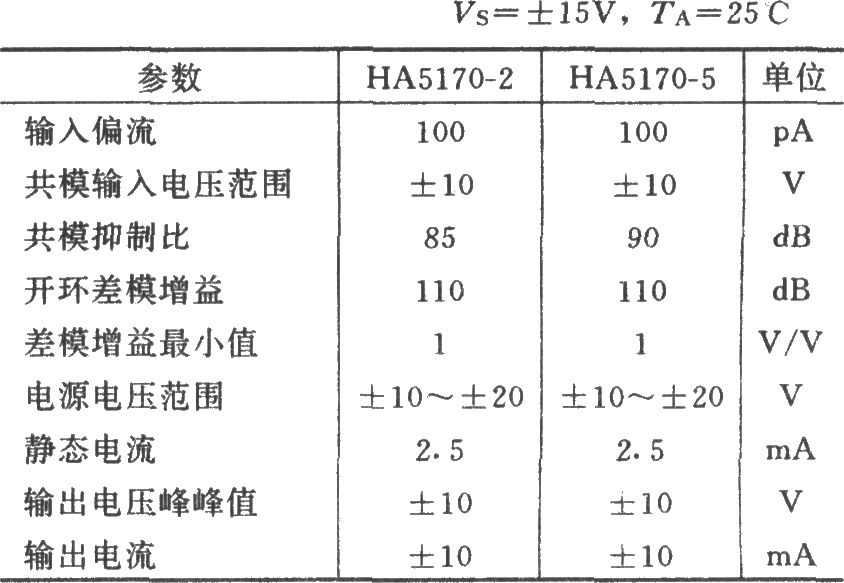 高速反相放大器(HA5195)