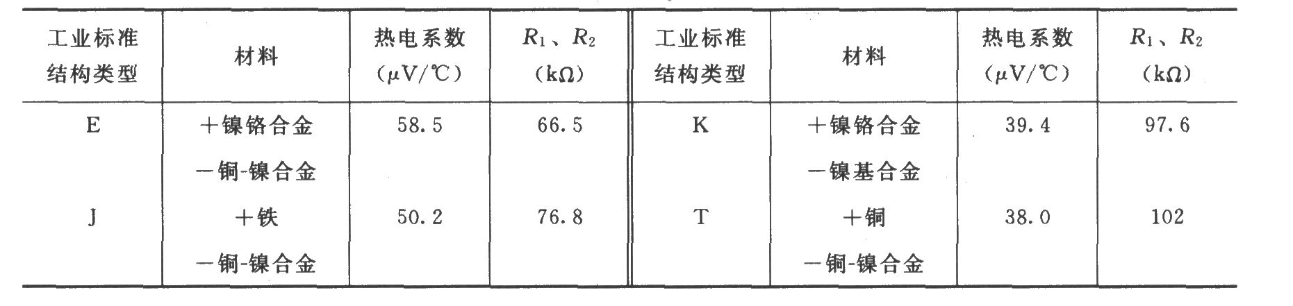 由INA141构成具有冷端补偿的热电偶放大电路