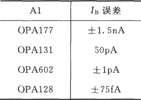 由INA141构成的差分电压-电流变换电路