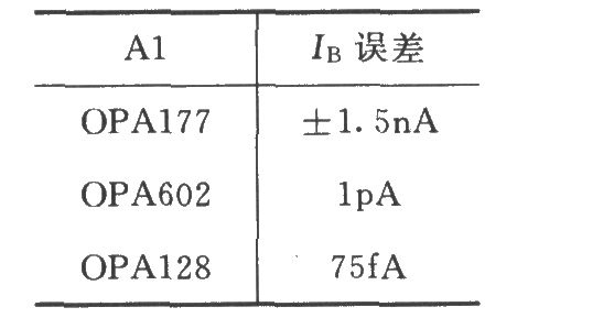 由INA131构成的差分电压-电流变换电路