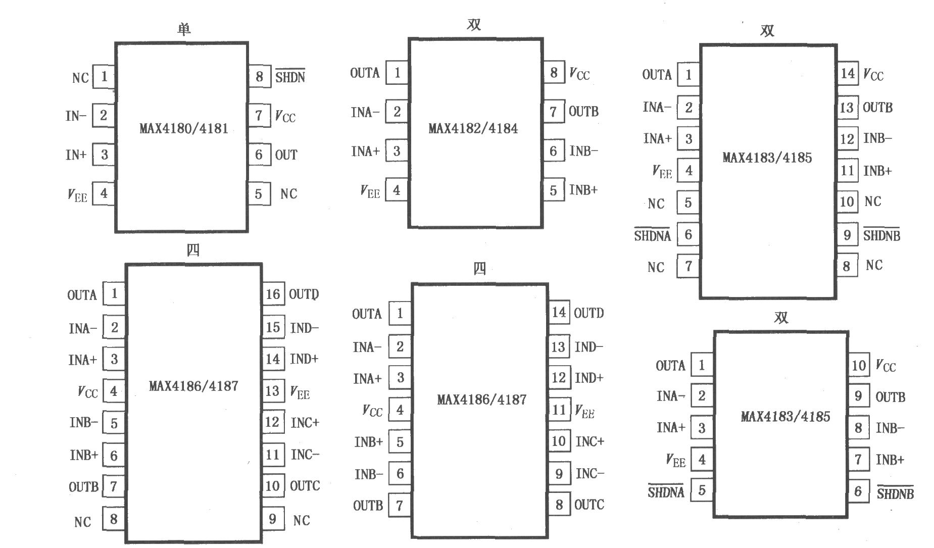 MAX4180～MAX4187  单／双／四电流反馈放大器