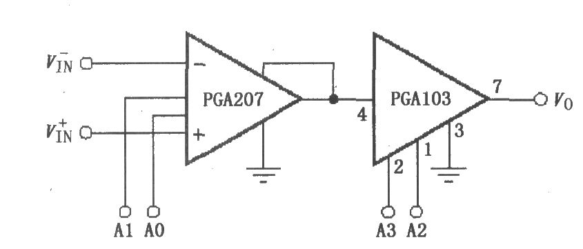 PGA206／207  高速可编程增益仪表放大器