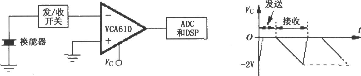 VCA610典型超声波应用电路