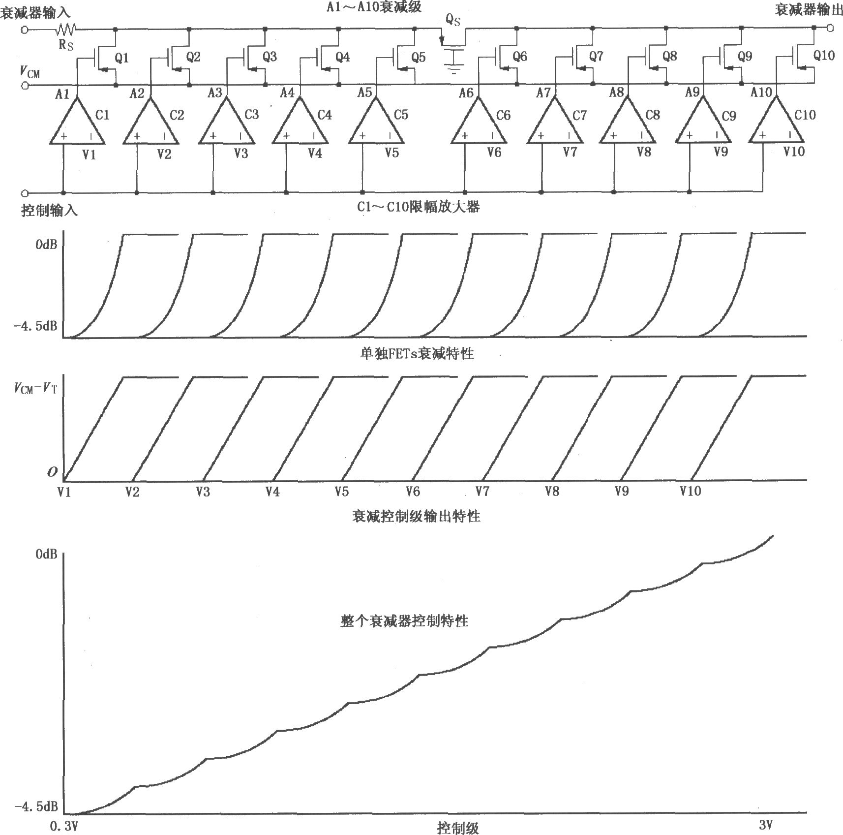 VCA2612/2613/2616分段逼近对数控制特性电路