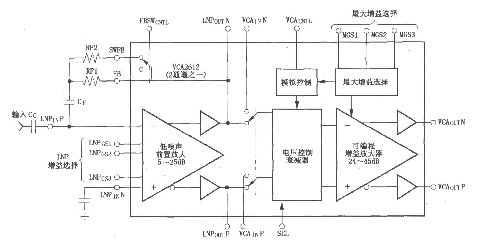 VCA2612／2613／2616具有低噪声前置放大的可变增益放大器