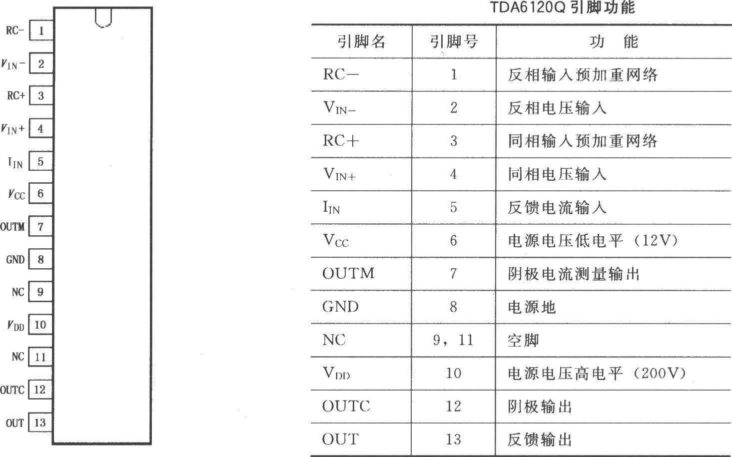 TDA6120Q视频输出放大器