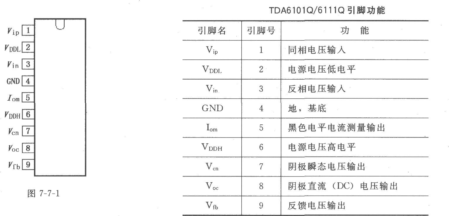 视频输出放大器TDA6101Q／6111Q