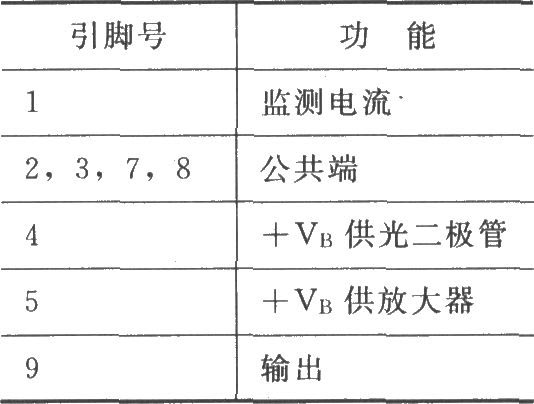 BGO747 750MHz光纤接收器
